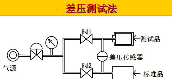 氦氣測(cè)漏機(jī)工作原理簡易示意圖